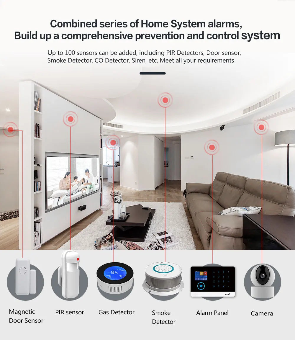 GOTCHA: PG103 WiFi GSM Alarm System