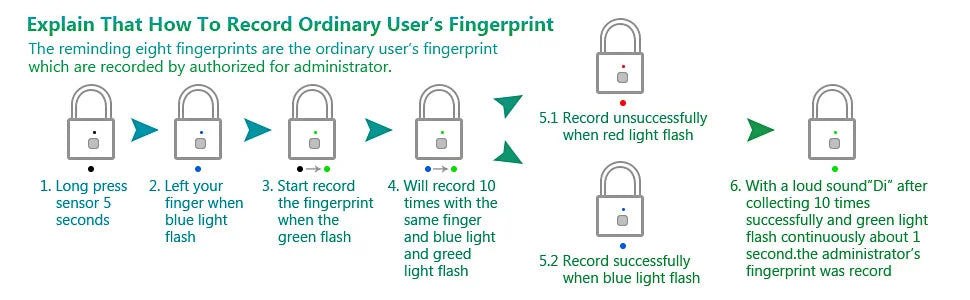 LOCKET: Keyless Fingerprint Smart Padlock